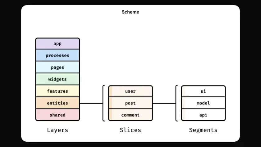 react-template-scheme.webp