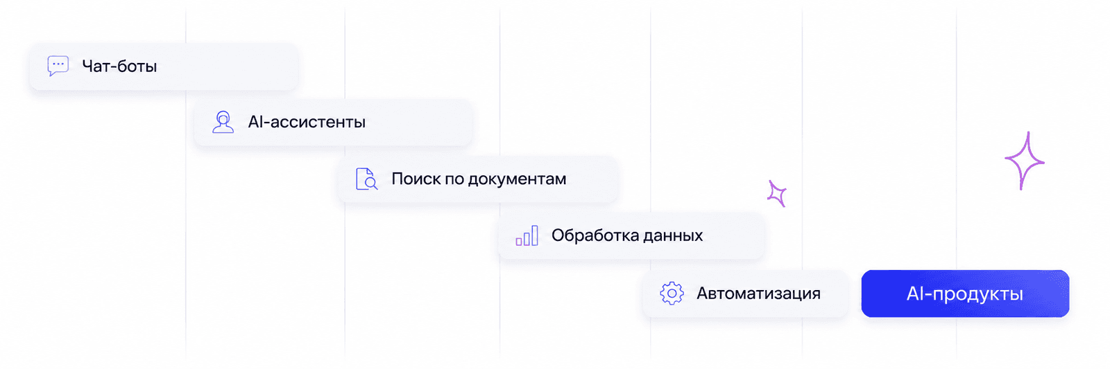 Разработка AI-сервисов