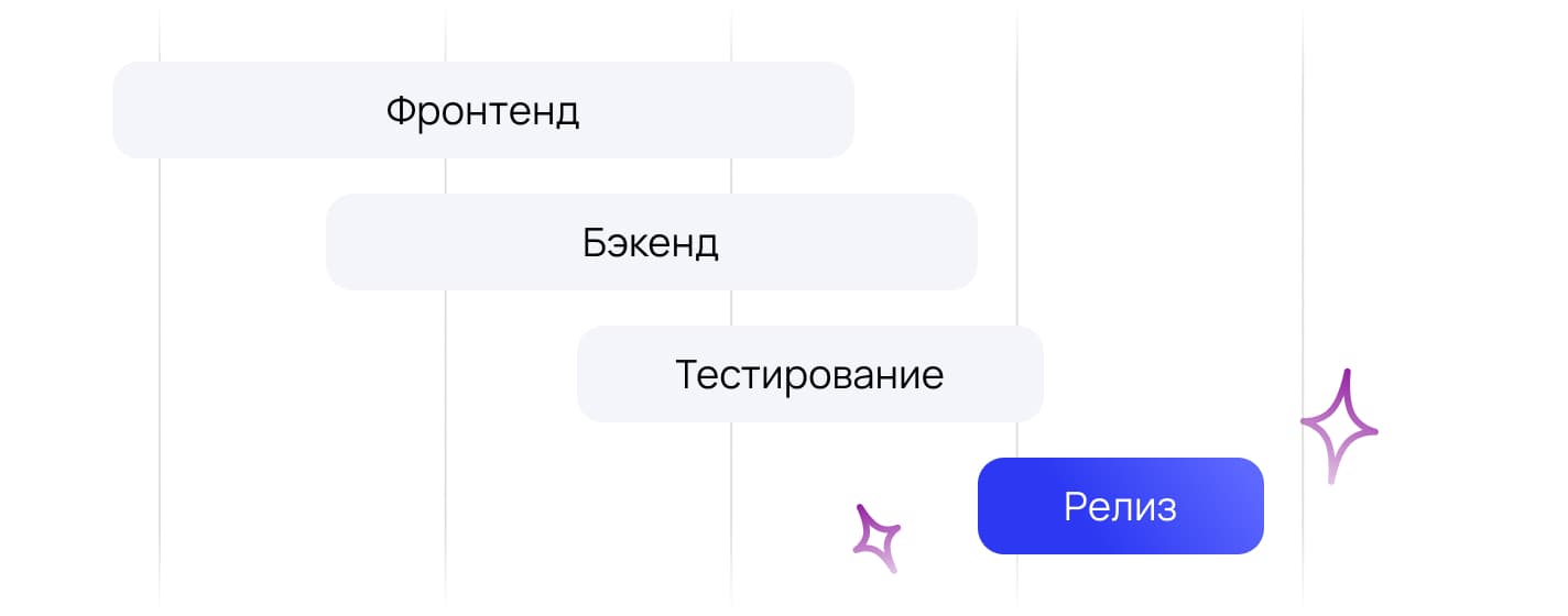 Разработка