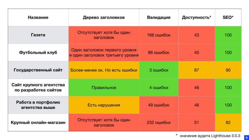 Проверить html на ошибки. БЭМ методология. Bem методология. Методология БЭМ html понятие.